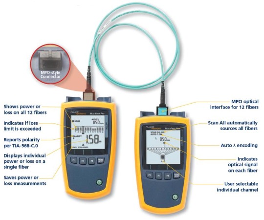 Popis prvků MultiFiber™ Pro Optical Power Meter and Fiber Test Kit